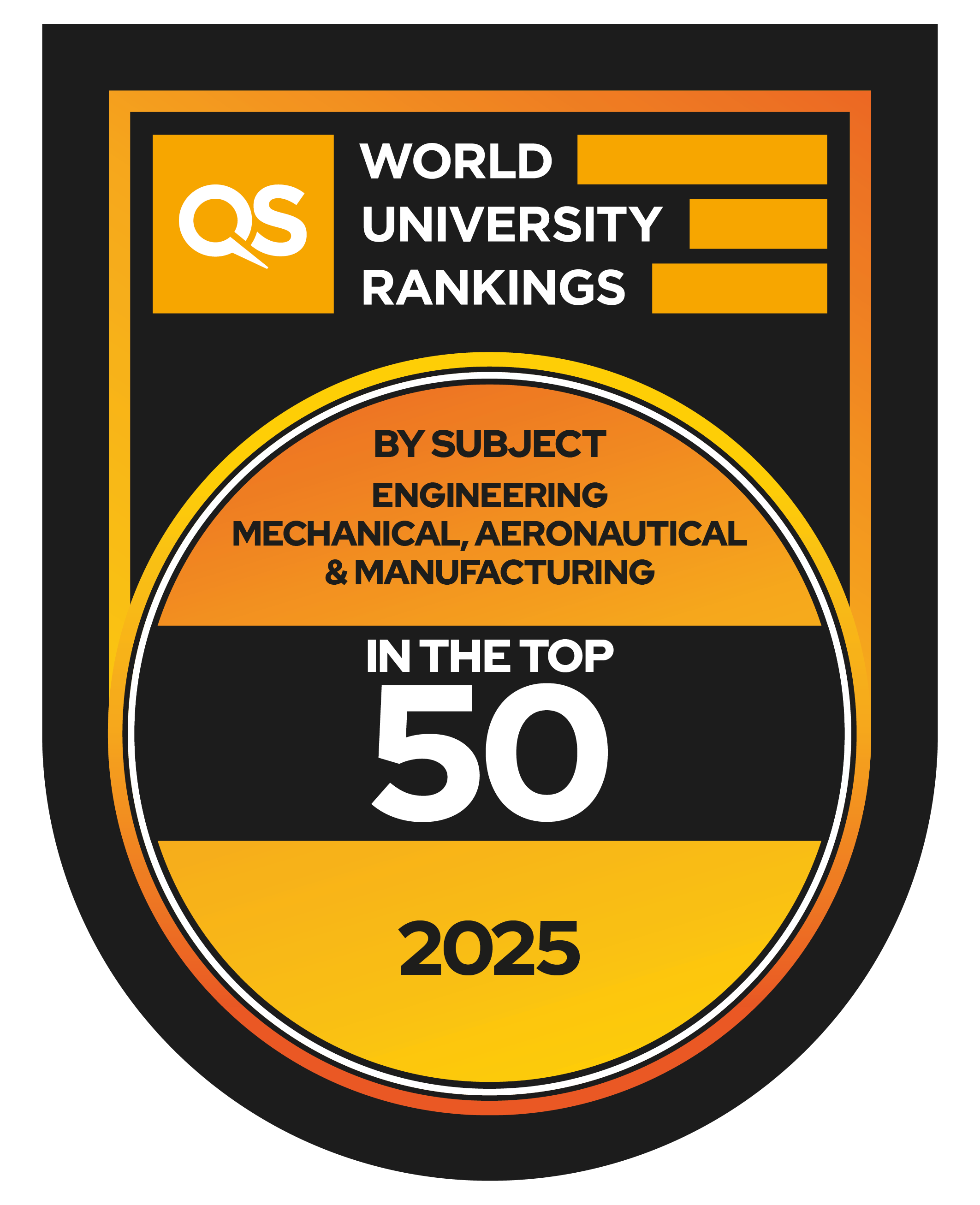 Top 50 in the World, QS subject Rankings 2025